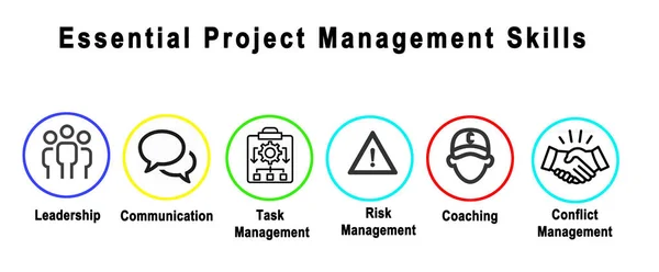 Sechs grundlegende Fähigkeiten im Projektmanagement — Stockfoto